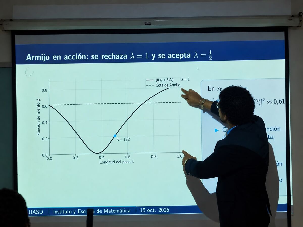 El Dr. Antmel Rodríguez señala una gráfica titulada Armijo en acción: se rechaza lambda igual a 1 y se acepta lambda igual a un medio